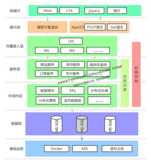 10萬(wàn)QPS高并發(fā)秒殺架構(gòu)設(shè)計(jì)與技術(shù)實(shí)現(xiàn)