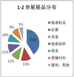 軸承行業(yè)盛會(huì)落幕，技術(shù)交流引領(lǐng)未來——第二屆中國(guó)國(guó)際軸承技術(shù)與服務(wù)展覽會(huì)展后報(bào)告